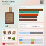 عطر ادکلن بلاک ابونی بلا بلیسیما - Black Ebony Bella Bellissima - بررسی، قیمت و خرید