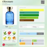 عطر ادکلن اولترمار بوی ۱۹۲۰ - Oltremare Bois 1920 - بررسی، قیمت و خرید