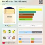 عطر ادکلن بوشِرون پور هوم بوشِرون - Boucheron Pour Homme Boucheron - بررسی، قیمت و خرید