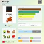 عطر ادکلن اورنج کارلو کورینتو - Orange Carlo Corinto - بررسی، قیمت و خرید