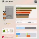 عطر ادکلن پیکولو آمور چرچی نل آکوا - Piccolo Amor Cerchi Nell’Acqua - بررسی، قیمت و خرید