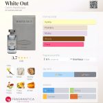 عطر ادکلن وایت اوت چرکی نل‌اکوا - White Out Cerchi Nell’Acqua - بررسی، قیمت و خرید