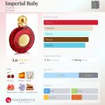 عطر ادکلن ایمپریال روبی چریول - Imperial Ruby Charriol - بررسی، قیمت و خرید