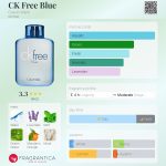 عطر ادکلن سی کی فری بلو کالوین کلاین - CK Free Blue Calvin Klein - بررسی، قیمت و خرید