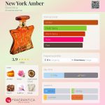عطر ادکلن نیو یورک امبر باند نامبر ناین - New York Amber Bond No 9 - بررسی، قیمت و خرید