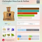 عطر ادکلن کریستوفر دیکاس او دو پرفیوم کریستوفر دیکاس - Christopher Dicas Eau de Parfum Christopher Dicas - بررسی، قیمت و خرید