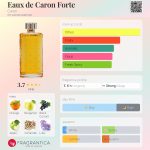 عطر ادکلن اُ دُ کارون فورت کارون - Eaux de Caron Forte Caron - بررسی، قیمت و خرید