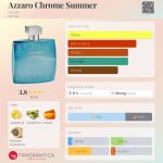 عطر ادکلن آزارو کروم سامر آزارو - Azzaro Chrome Summer Azzaro - بررسی، قیمت و خرید