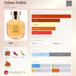 عطر ادکلن انیمادولسیس آرکیست - Anima Dulcis Arquiste - بررسی، قیمت و خرید