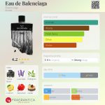 عطر ادکلن اُ دو بالنسیاگا بالنسیاگا - Eau de Balenciaga Balenciaga - بررسی، قیمت و خرید