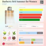 عطر ادکلن بربری بریت سامر فور ومن بربری - Burberry Brit Summer for Women Burberry - بررسی، قیمت و خرید