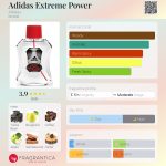عطر ادکلن آدیداس اکستریم پاور آدیداس - Adidas Extreme Power Adidas - بررسی، قیمت و خرید