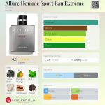 عطر ادکلن الوغ هوم اسپرت او اکستریم شانل - Allure Homme Sport Eau Extreme Chanel - بررسی، قیمت و خرید