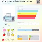 عطر ادکلن بلو فرش ساداکشن فور وومن آنتونیو باندراس - Blue Fresh Seduction for Women Antonio Banderas - بررسی، قیمت و خرید