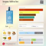 عطر ادکلن آکوا آتیوا آیس کالیستار - Acqua Attiva Ice Collistar - بررسی، قیمت و خرید