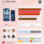 عطر ادکلن تو ویلو گلم من کارولینا هررا - 212 Glam Men Carolina Herrera - بررسی، قیمت و خرید