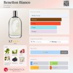عطر ادکلن بنتون بیانکو بنتون - Benetton Bianco Benetton - بررسی، قیمت و خرید