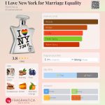 عطر ادکلن آی لاو نیویورک فور مریح کوالیتی باند نامبر نُه - I Love New York for Marriage Equality Bond No 9 - بررسی، قیمت و خرید