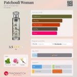 عطر ادکلن پاچولی وومن بجورک اند بریز - Patchouli Woman Bjork and Berries - بررسی، قیمت و خرید