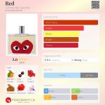 عطر ادکلن رِد کام د گارسون - Red Comme des Garcons - بررسی، قیمت و خرید