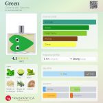 عطر ادکلن گرین کومه د غارسون - Green Comme des Garcons - بررسی، قیمت و خرید