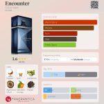 عطر ادکلن انکانتر کالوین کلاین - Encounter Calvin Klein - بررسی، قیمت و خرید