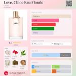 عطر ادکلن لاو، کلویی او فلورال کلوئه - Love, Chloe Eau Florale Chloé - بررسی، قیمت و خرید