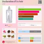 عطر ادکلن دکلراسیون دون سوآر کارتیر - Declaration d'Un Soir Cartier - بررسی، قیمت و خرید