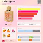 عطر ادکلن امبر کویین ادازن رزز - Amber Queen A Dozen Roses - بررسی، قیمت و خرید