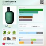 عطر ادکلن امیزینگ گرین کام د گارسون - Amazingreen Comme des Garcons - بررسی، قیمت و خرید