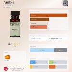 عطر ادکلن امبر سی او بیگلوو - Amber C.O.Bigelow - بررسی، قیمت و خرید