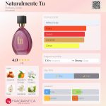 عطر ادکلن نتورالمنته تو بوتگا ورده - Naturalmente Tu Bottega Verde - بررسی، قیمت و خرید