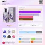 عطر ادکلن آیریس بوتگا ورده - Iris Bottega Verde - بررسی، قیمت و خرید