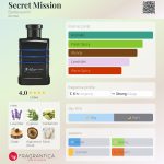 عطر ادکلن سیکرت میشن بالدسارینی - Secret Mission Baldessarini - بررسی، قیمت و خرید