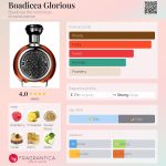 عطر ادکلن بودیسیا گلوریس بودیسیا د ویکتوریوس - Boadicea Glorious Boadicea the Victorious - بررسی، قیمت و خرید
