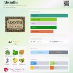 عطر ادکلن ابسنت بلک فینکس آلکمی لب - Absinthe Black Phoenix Alchemy Lab - بررسی، قیمت و خرید