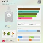 عطر ادکلن بریِل بلک فونیکس الکمی لب - Burial Black Phoenix Alchemy Lab - بررسی، قیمت و خرید