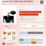 عطر ادکلن جاسمین نوآر الکسیر او دو پارفوم بولگاری - Jasmin Noir L'Elixir Eau de Parfum Bvlgari - بررسی، قیمت و خرید