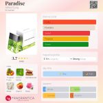 عطر ادکلن پردایس آلفرد سونگ - Paradise Alfred Sung - بررسی، قیمت و خرید
