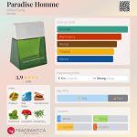 عطر ادکلن پَرَدایز هوم الفرد سانگ - Paradise Homme Alfred Sung - بررسی، قیمت و خرید