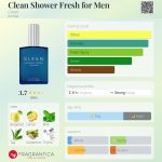 عطر ادکلن کلین شاور فرش فور من کلین - Clean Shower Fresh for Men Clean - بررسی، قیمت و خرید