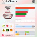 عطر ادکلن کندیز سیگنیچر کندیز - Candie's Signature Candie's - بررسی، قیمت و خرید