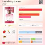 عطر ادکلن استرابری کریم کندیز - Strawberry Creme Candie's - بررسی، قیمت و خرید