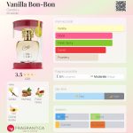 عطر ادکلن وانيلا بون‌بون کندیز - Vanilla Bon-Bon Candie's - بررسی، قیمت و خرید