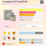 عطر ادکلن فرانجیپانی و گریپ‌فروت بث هاوس - Frangipani & Grapefruit Bath House - بررسی، قیمت و خرید