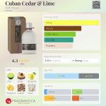 عطر ادکلن کیوبن سدر اند لایم بت هاوس - Cuban Cedar & Lime Bath House - بررسی، قیمت و خرید