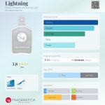 عطر ادکلن لایتنینگ بلک فونیکس الکمی لب - Lightning Black Phoenix Alchemy Lab - بررسی، قیمت و خرید