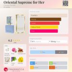 عطر ادکلن اوریِنتال سوپریم فور هر چزاره پاسیوتی - Oriental Supreme for Her Cesare Paciotti - بررسی، قیمت و خرید