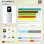 عطر ادکلن لیکودنایت اَ لَب آن فایر - Liquidnight A Lab on Fire - بررسی، قیمت و خرید
