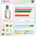 عطر ادکلن لیلا لو بای رزی جین - Leila Lou By / Rosie Jane - بررسی، قیمت و خرید